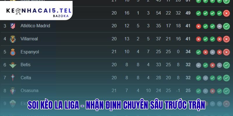 Soi kèo La Liga hé lộ góc nhìn chuyên gia về trận đấu